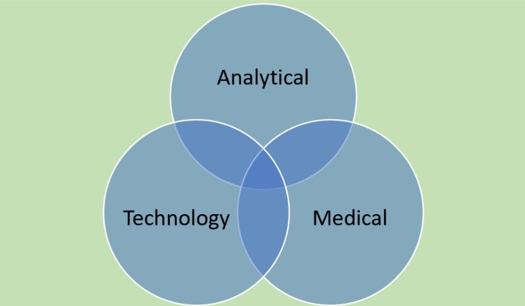 Symmetry Technology – Symmetry Technology: Destination of Data Driven ...